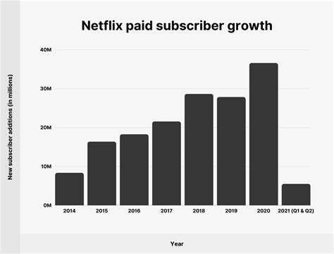 how do you know how many subscribers someone has on onlyfans|SubSeeker